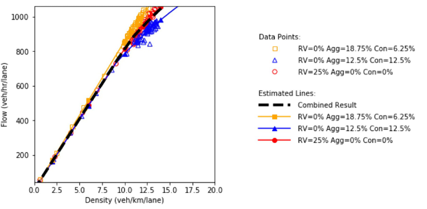 Flow and density plot.