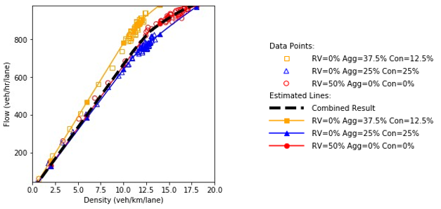 Flow and density plot.