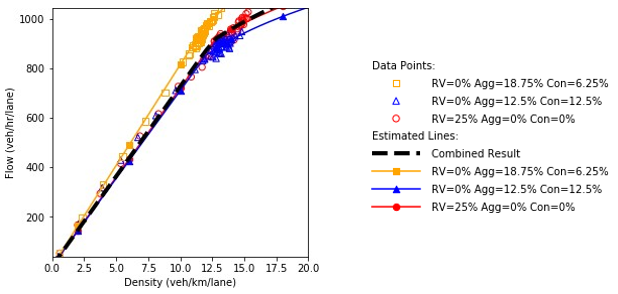 Flow and density plot.