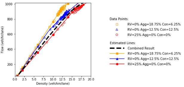 Flow and density plot.