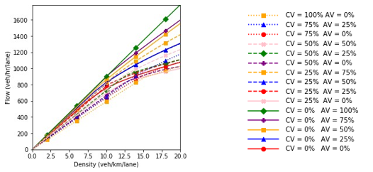 Flow and density plot.