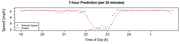 Figure 10b