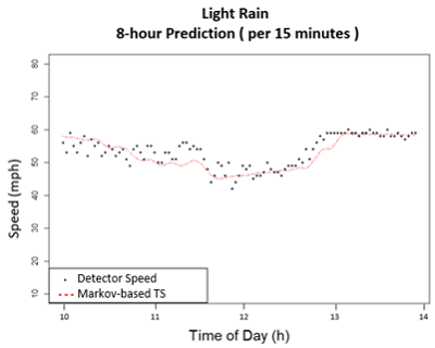 Figure 11a