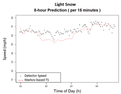 Figure 11c