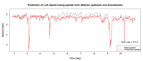 Figure 13a