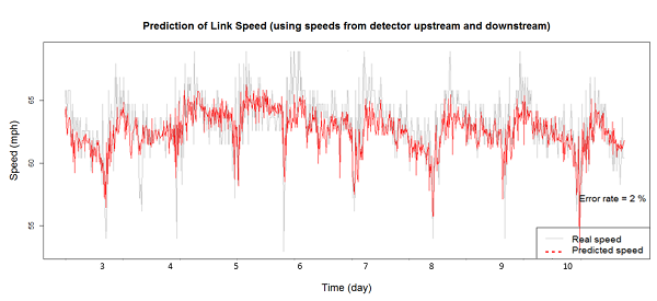 Figure 13b