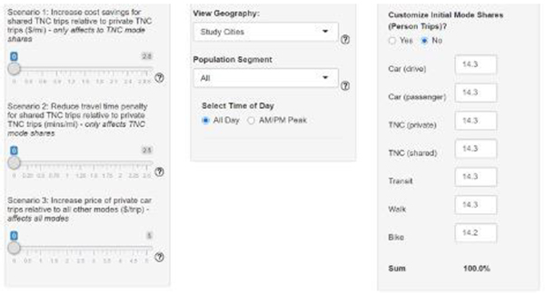 Figure 17 is a screenshot of inputs in the scenario tool.