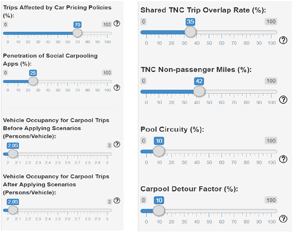 Figure 18 is a screenshot of scenario tool inputs related to scenario assumptions. It includes 8 slider bars.