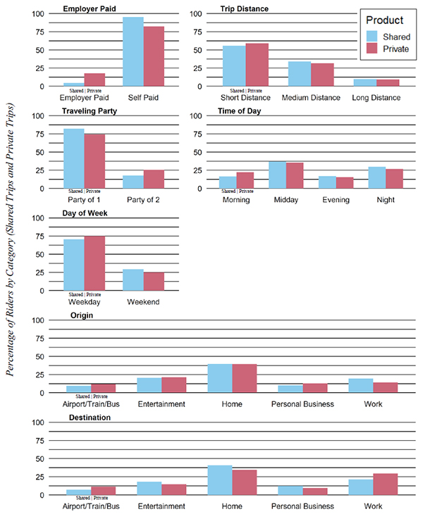 Figure 2 is a compilation of seven bar graphs.