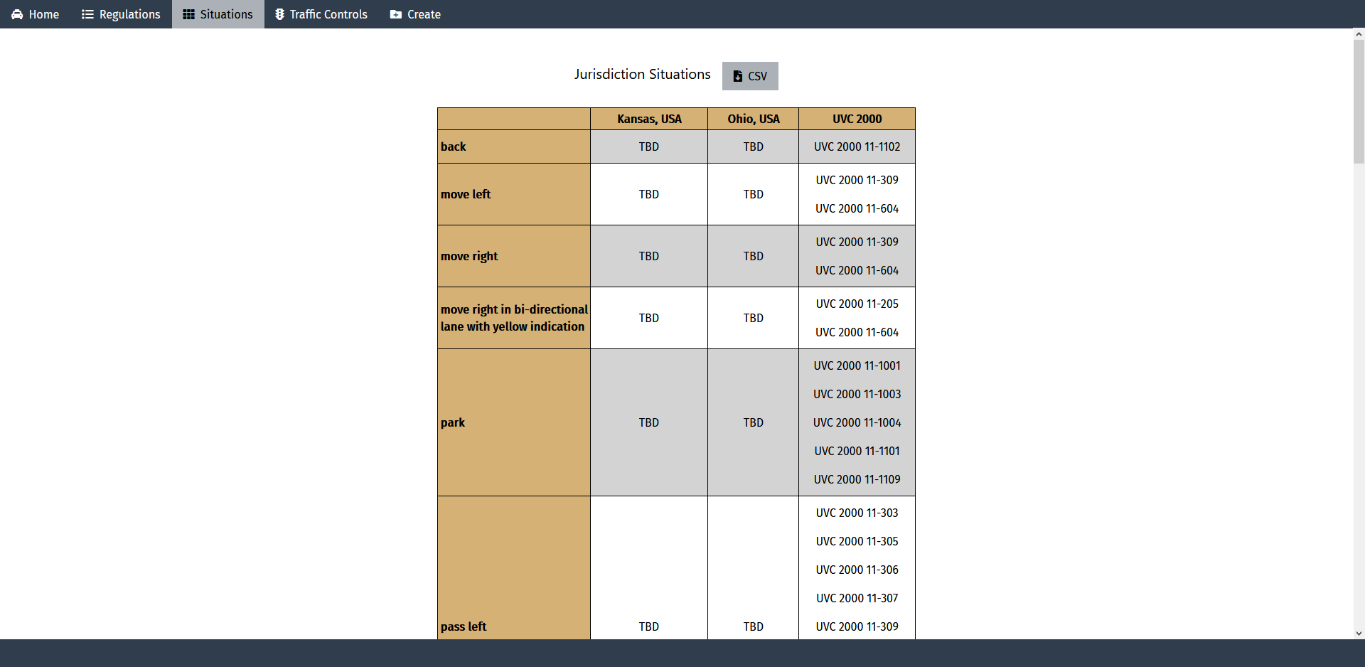 Screen capture of an automated driving systems regulations network page depicting a table listing situations defined in the system with the sections of regulations (instructions) that apply to each situation for each jurisdiction.