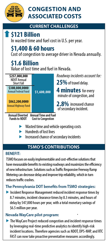 Screen capture of an informational panel from a TSMO business case highlighting the challenges to Nevcada DOT and the benefits that implemented TSMO solutions have brought.