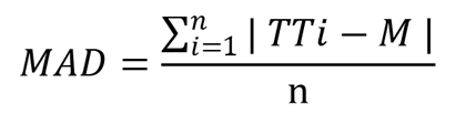 Mean absolute deviation is computed as the travel time of a vehicle minus the median of the 15-minute block travel times, all divided by the number of observations in the block.