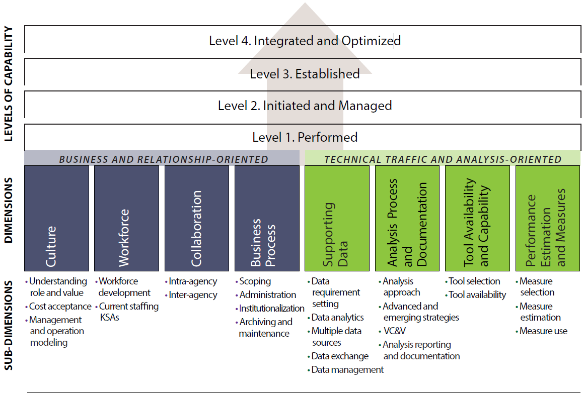 Traffic Analysis CMF Concept.