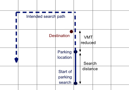 This street grid represents a series of city blocks.