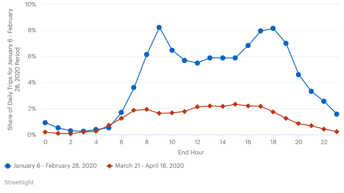 This line graph plots data from January 6, 2020, to February 28, 2020, and data from March 21, 2020, to April 18, 2020.