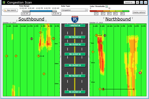 A dashboard showing how congestion on a facility grows and dissipates over time and space.