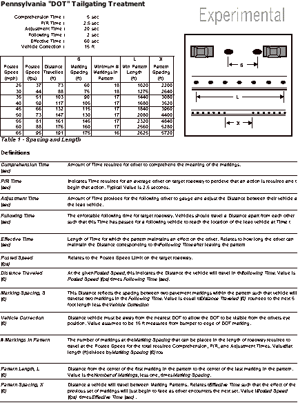 spacing and length table of tailgating treatment with example and definitions