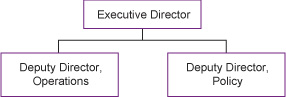 MTC Structure Chart