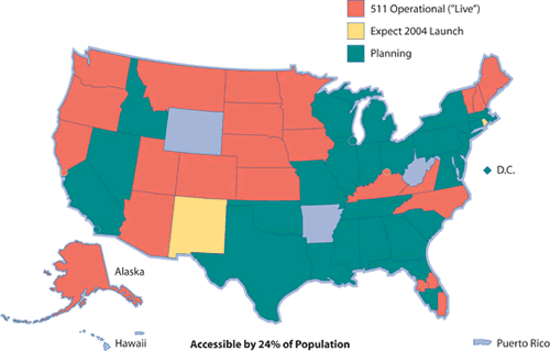 Map of the United States including Alaska, Hawaii, and Puerto Rico shows status of deployment of 511, the national traveler information number. The 511 service is accessible by 24% of the population, and many states are in the planning stage.