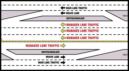 I-15 expansion cross-section.