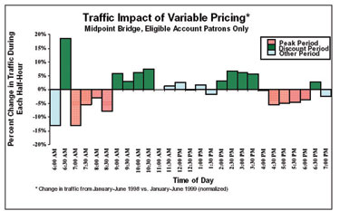 hennepin_traffic_impacts_chart_image