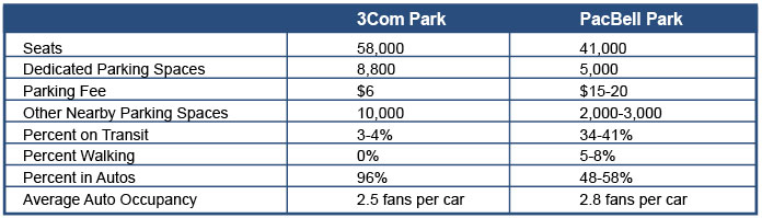 pac_bell_comparison_chart_image