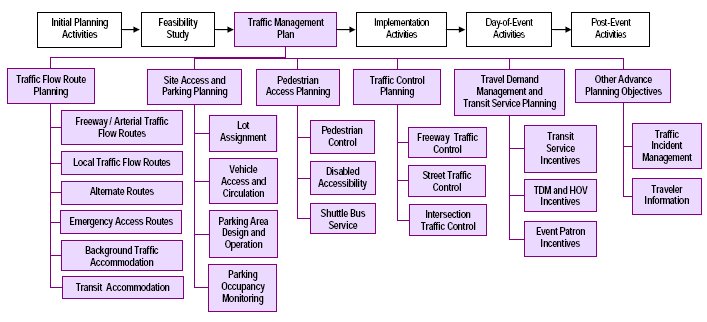 Image names the six steps in this checklist and the associated assessments for each.