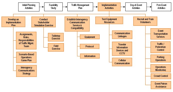 Image names the five steps in this checklist and the associated assessments for each.