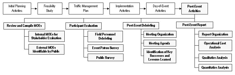 Image names the four steps in the checklist and the associated assessments for each.