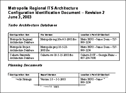 The figure gives a sample of part of a configuration identification document.  It lists the title of the document, with revision number  and date (in the figure- Metropolis Regional ITS Architecture Configuration Identification Document- Revision 2 June 3, 2003).  Below the title are portions of two tables- the first titled Turbo Architecture Databases and the second, only partially visible Planning Documents.  In the first table the columns are Configuration Item, File Version, and location/ Point of Contact for three databases that are listed.  The second table has columns of Configuration Item, Report Version, and Location/ Point of Contact.