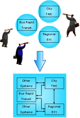 A graphic that shows project sponsors focusing on the details of their specific project.  It also shows how the individual projects fit within the overall transportation vision for the region.