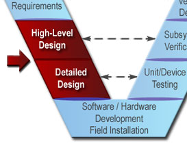 High-level design and detailed design.