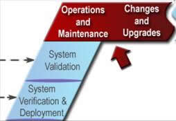 Operations, Maintenance, Changes and Upgrades.