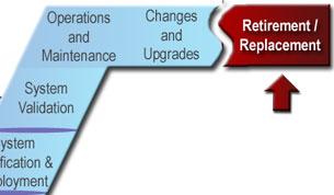 Retirement/replacement.