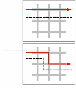 Image of Major Traffic Flows
Top graphic shows a red horizontal line and a horizontal dashed line below as a likely group boundary.Bottom graphic shows a traffic flow pattern as a dogleg, going down vertically, then to the right.  First is red, then as a dashed line to the left.