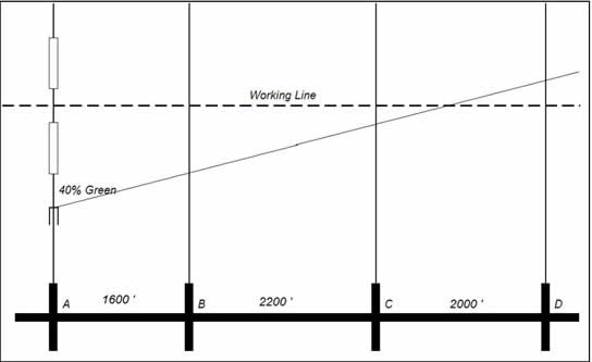 Kell Method Figure.
Horizontal bottom line shows 1600 degrees, 2200 degrees and 2000 degrees. Upward sloping line starts at 40% on the verticle line and slopes upward to the right. Sloping line crosses at 10% intervals.