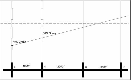 Kell Method Continued...
Horizontal bottom line shows 1600 degrees, 2200 degrees and 2000 degrees. Upward sloping line starts at 40% on the verticle line and slopes upward to the right. Sloping line crosses at 10% intervals.
50% interval falls at the beginning of 2200 degree separation.