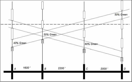 Kell Method Completed Diagram. Horizontal bottom line shows 1600 degrees, 2200 degrees and 2000 degrees.
Upward sloping line starts at 40% on the verticle line and slopes upward to the right.
Sloping line crosses at 10% intervals. Lines also shown sloping downward at 10% intervals