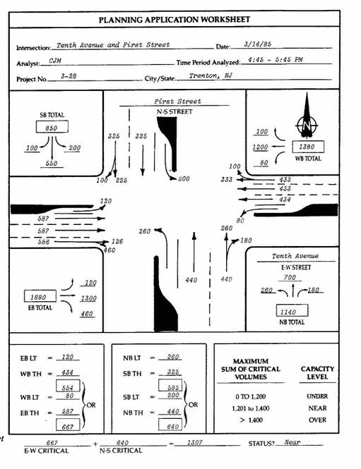 Planning Application Worksheet, Critical Lane Analysis Example. Spaces to specify Instersection, Date, Analyst, Time Period Analyzed, Project Number and City State. A representation of an intersection is present with options for turning left or driving straight.  Totals are presented for each corner.  Final numbers are presented at the bottom left.  Maximum Sum of critical volumes and Capacity level totals are presented a the bottom right.