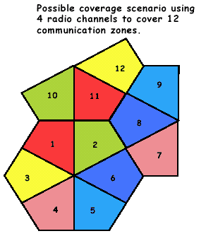 diagram of one complete channel node and two half nodes using four radio channels to cover 12 communication zones. The City of Irving, Texas, has created this channel re-use plan to allow for maximum coverage and assure future growth.