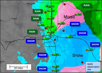 FIGURE 7.3. Illustration of a precipitation type product near Denver, Colorado from October 2005 overlaid with conceptual observations taken by winter maintenance vehicle drivers. The vehicle observations, which would supplement the standard surface observations, could be used by precipitation type diagnosis algorithms to improve the temporal and spatial resolution of the product. The locations of NWS surface observations stations are shown as circles.