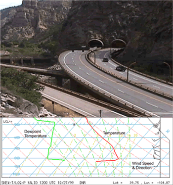 FIGURE 7.8. Photo of winding road through complex terrain 