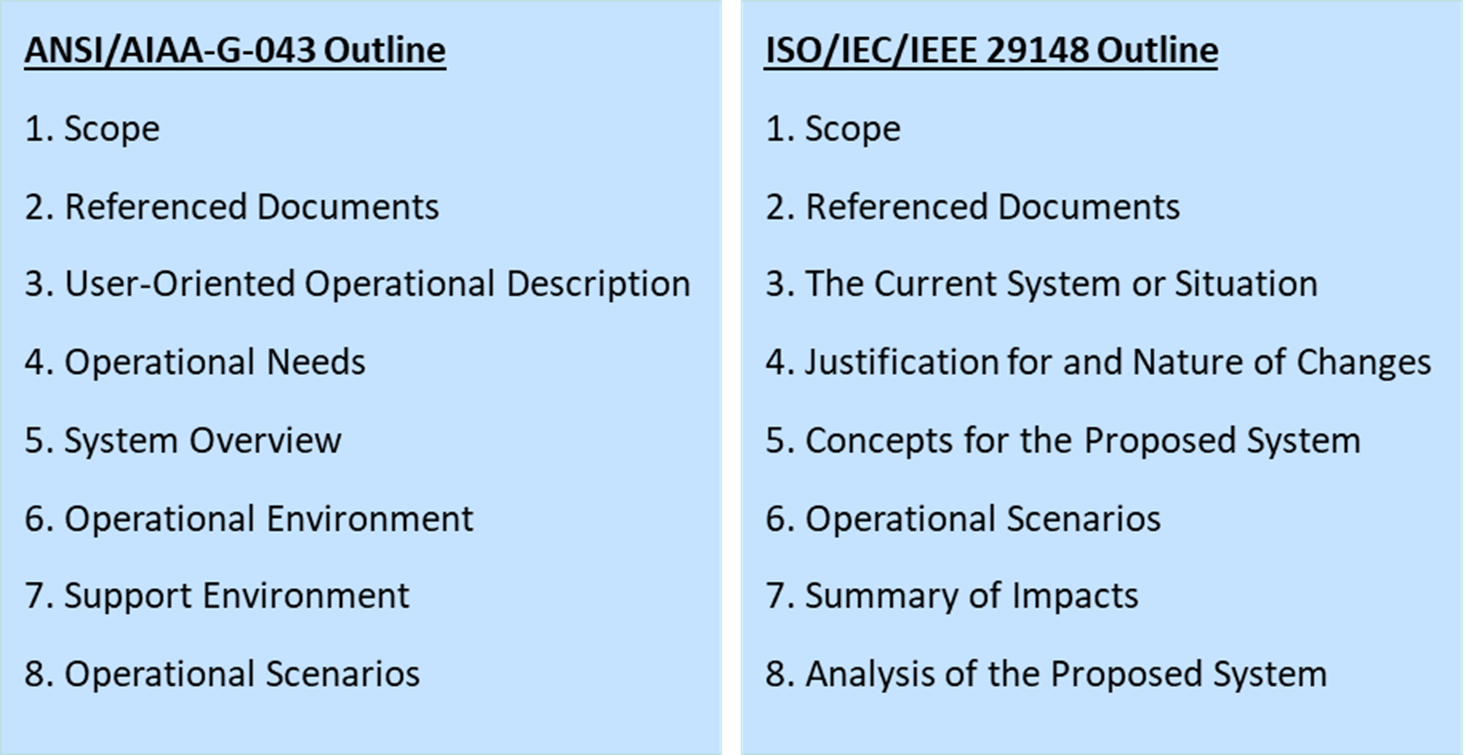 Figure shows two alternative outlines for Concept of Operations- one from ANSI and one from ISO