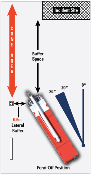 Drawing of safe positioning