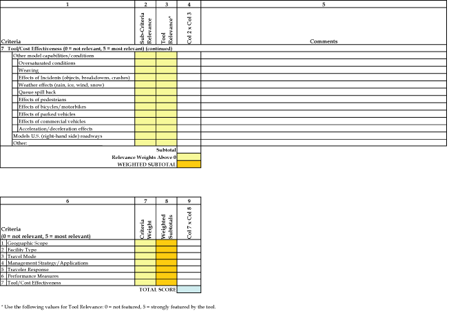 Table 14, continued.  Tool selection worksheet.  This table shows a worksheet that may assist users in comparing different tools.  
	 It can help users identify what criteria is important to consider in their selection of the specific tool or tools.