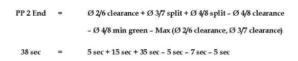 This equation illustrates calculating the end of permissive period 2.  PP 2 End = Ø 2/6 clearance + Ø 3/7 split + Ø 4/8 split – Ø 4/8 clearance