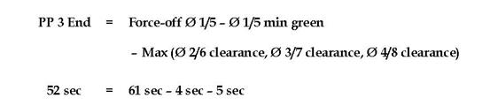 The end of Permissive Period 3 can also be calculated using the previously calculated force-off times for phases 1/5.  PP 3 End = Force-off Ø 1/5 – Ø 1/5 min green – Max (Ø 2/6 clearance, Ø 3/7 clearance, Ø 4/8 clearance).