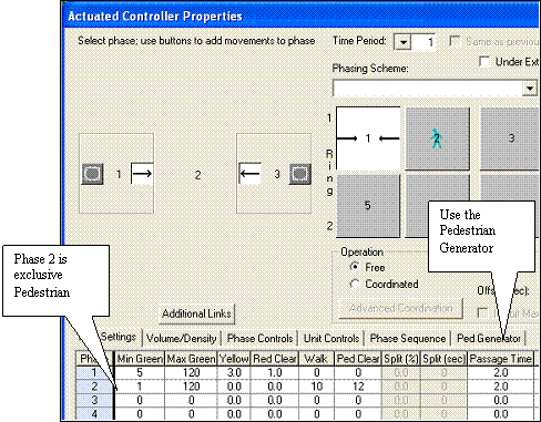 This figure shows the TRAFED input dialog for the mid-block pedestrian crossing.  Phase 2 is progammed as the pedestrian crossing.  The Walk time and the Pedestrian Clearance time are set for phase 2.  The pedestrian generator is coded for phase 2; a small walking man is drawn on phase 2 in the ring diagram to indicate pedestrians have been requested.