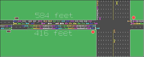 This figure is a TRAFVU drawing of a large intersection at the right side of the image and a pedestrian crossing at the left side of the image.  Even though the eastbound and westbound links use the same nodes, the link length are significantly different.  In CORSIM the link length should be input based on the length from the upstream stopbar to the downstream stopbar.  In this example case, the westbound link includes the wide upstream intersection that makes its length 584 feet.  The eastbound link does not include the downstream intersection and there is no intersection at the upstream end of the link.  In this example, the eastbound link should be input as 416 feet.  If the node to node distance is input for both links the animation of the vehicles will be incorrectly drawn and CORSIM will not calculate the storage on the link correctly.
