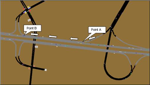 This shows two freeway interchanges in close proximity.  Point A is the on-ramp and point B is the next downstream off-ramp.  It is unlikely that many vehicles will enter at point A and immediately exit at point B.  CORSIM can use origin-destination inputs to reduce the percentage of vehicles that enter at point A and then exit at point B.  Using this capability improves CORSIM's ability to match the real world.